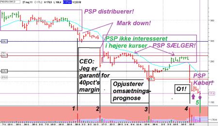 pandora, TA VSA, TA VSA Reversal, ALK B.CO