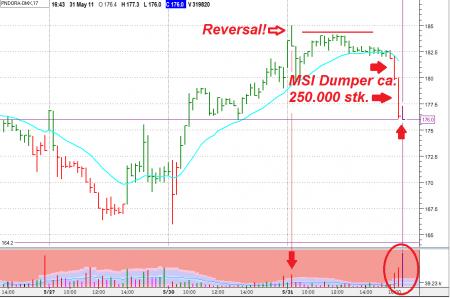 pandora, TA VSA, TA VSA Reversal, ALK B.CO