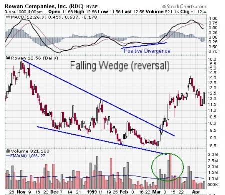 FLS, Print Screen, TA, TA Falling Wedge, TA Patterns