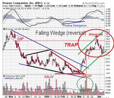 FLS, Print Screen, TA, TA Falling Wedge, TA Patterns