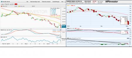 TA Indicators Oscillators