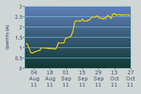 Salg af små poster, short ratio, TORM, TORM.CO