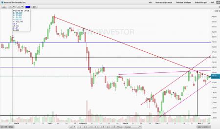 Alcoa, TiO2, Tronox, KRO