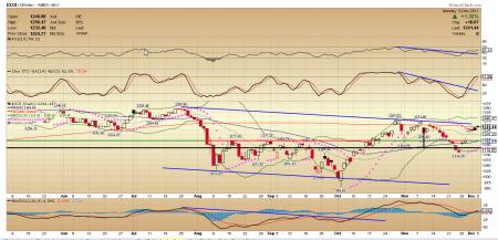 oil, Short