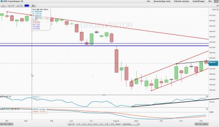 SP 500 US USD