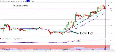 TA - Intraday, TA IFTA.dk, vestas, Vestas storkunde, VWS, VWS.CO