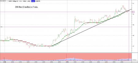 TA - Intraday, TA IFTA.dk, vestas, Vestas storkunde, VWS, VWS.CO