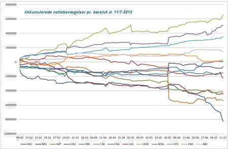 Crazy Retail, Vestas, vws, VWS.CO