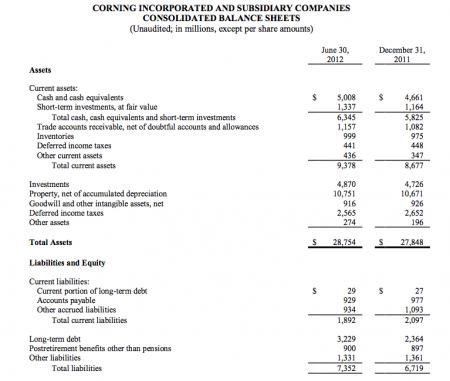 corning, corning inc