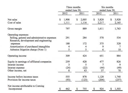 corning, corning inc