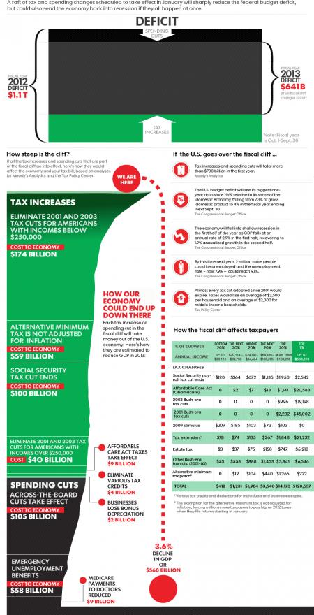 Dividend tax Cliff, Fiscal Cliff, JP Morgan, JPM