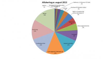 aktieanalyse, makroanalyse, markedstiming, market trens