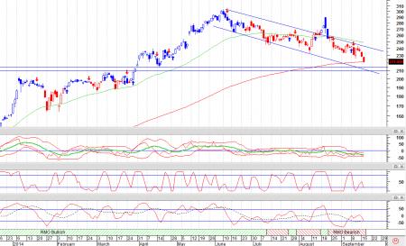 Vestas, VWS.CO