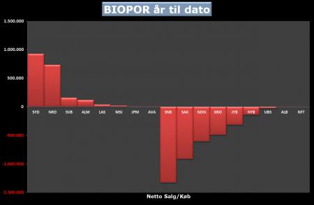 Bioporto, Mæglerstats