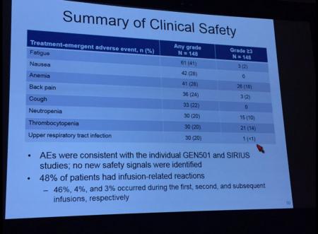 Daratumumab, Darzalex, Genmab, Genmap, ASH, GEN.CO