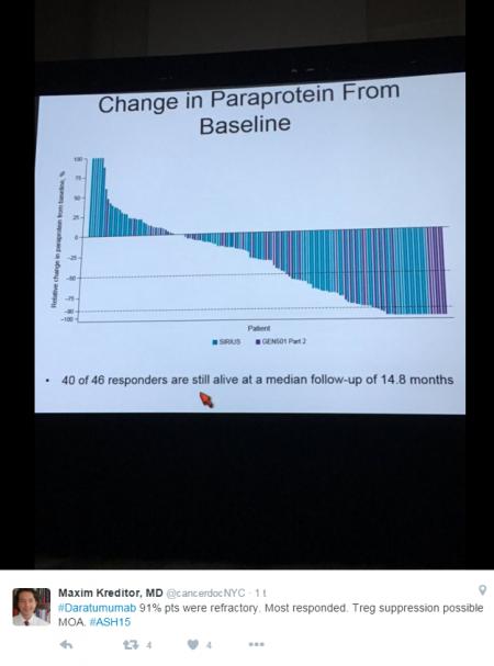 Daratumumab, Darzalex, Genmab, Genmap, ASH, GEN.CO