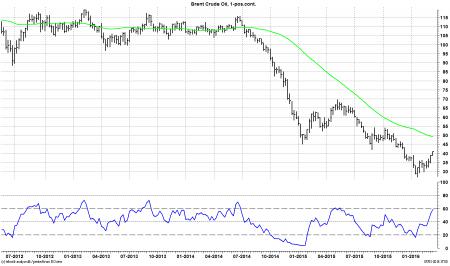 OMXC20, Tradedesk.dk, DNORD.CO