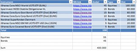 begynder, etf, investering, obligationer