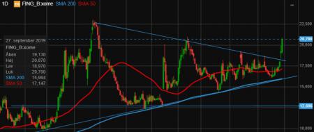 FING, Fingerprint, TA, FING B.ST