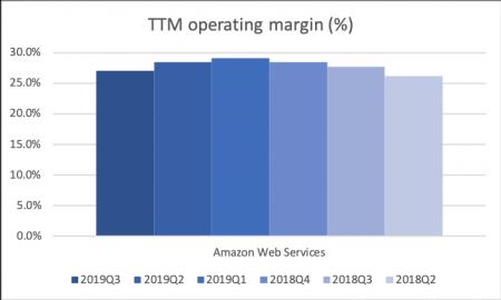 AMZN