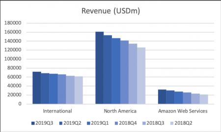 AMZN