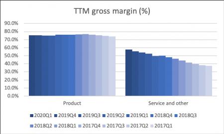 AMZN