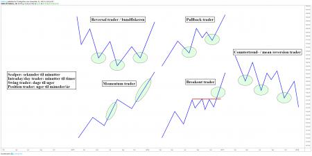 Enevold, svingtrading, TA