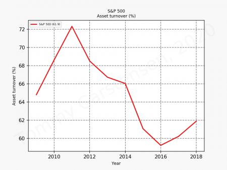 Buffett, egenkapitalforrentning, ROE, SP500