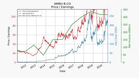 AlphaLarsen, Ambu, AMBU-B.CO, Medico, TheNote, AMBU B.CO