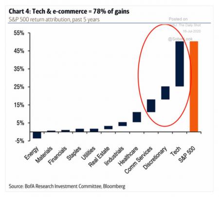 GSPC, SPY