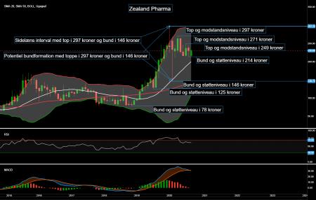 ZEAL.CO