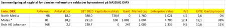 Deutsche Post, NM, North Media, northmedia, northmedia.dk, NORTHM.CO