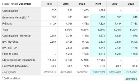 Deutsche Post, NM, North Media, northmedia, northmedia.dk, NORTHM.CO