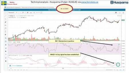 AUSS, Day Trade, Nokia