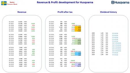 AUSS, Day Trade, Nokia