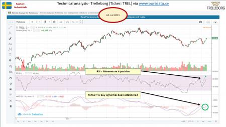 AUSS, Day Trade, Nokia