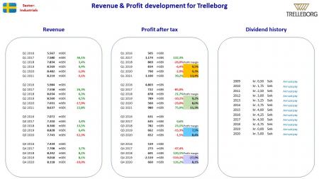 AUSS, Day Trade, Nokia