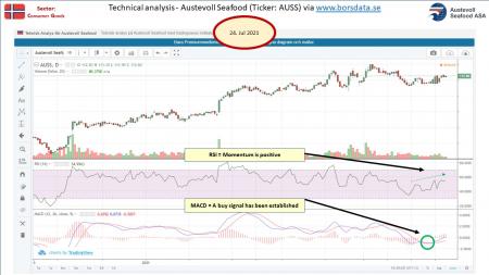 AUSS, Day Trade, Nokia