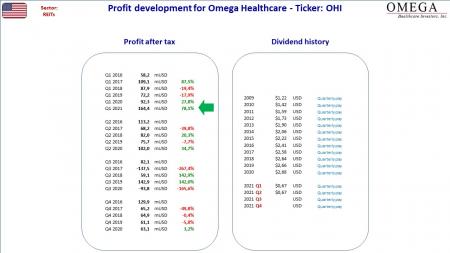 AUSS, Day Trade, Nokia