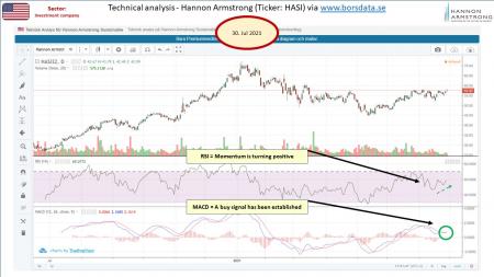 AUSS, Day Trade, Nokia