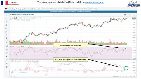 AUSS, Day Trade, Nokia