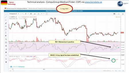 AUSS, Day Trade, Nokia