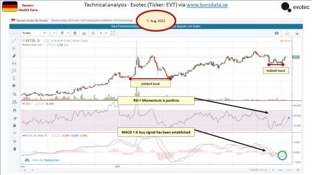 AUSS, Day Trade, Nokia