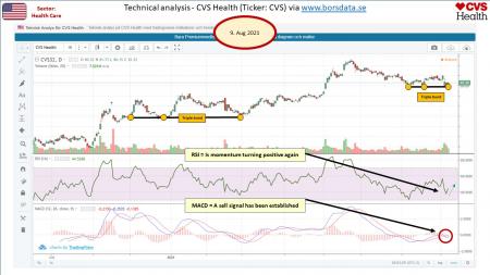 AUSS, Day Trade, Nokia