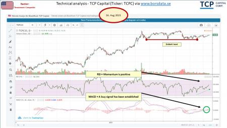 AUSS, Day Trade, Nokia