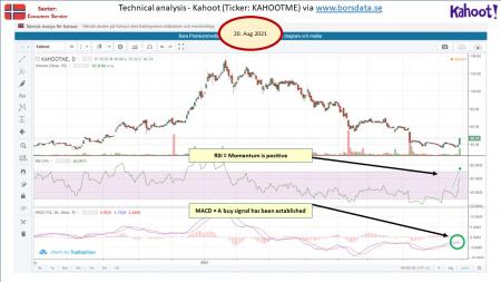 AUSS, Day Trade, Nokia