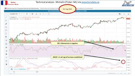 AUSS, Day Trade, Nokia