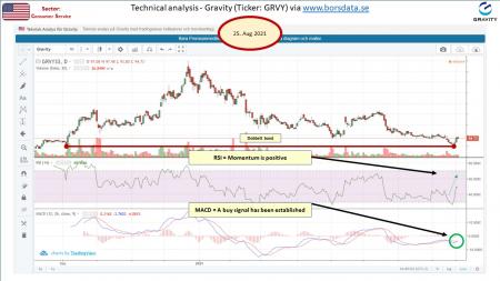 AUSS, Day Trade, Nokia