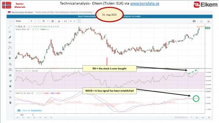 AUSS, Day Trade, Nokia