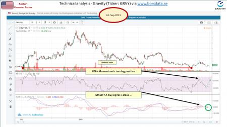 AUSS, Day Trade, Nokia